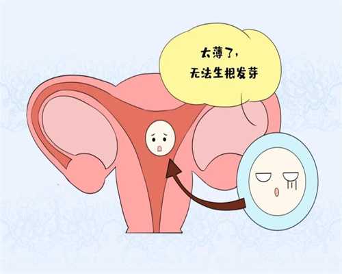 得了卵巢囊肿会有什么危害呢