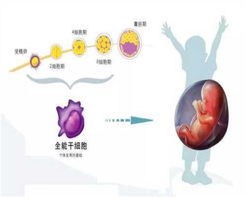 广州有做过代孕的·广州借卵生孩接受吗·得了多