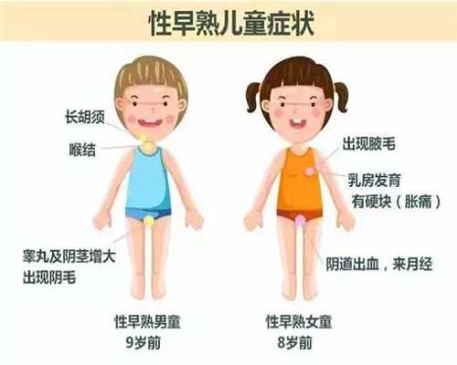 广州找女人代生孩子多少费用,输卵管过长是什么